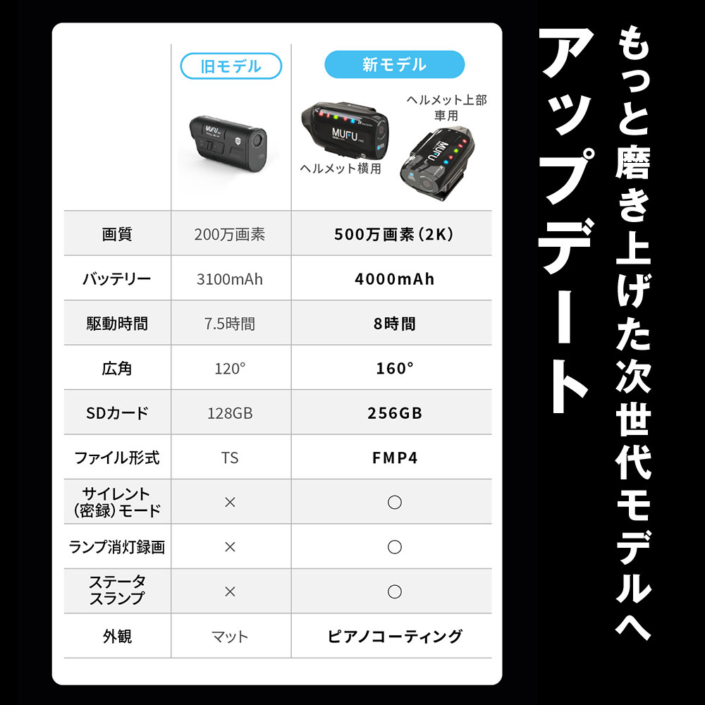 MAXWIN×MUFUシリーズ最新作！自動車とバイク両方使える人気ドライブ