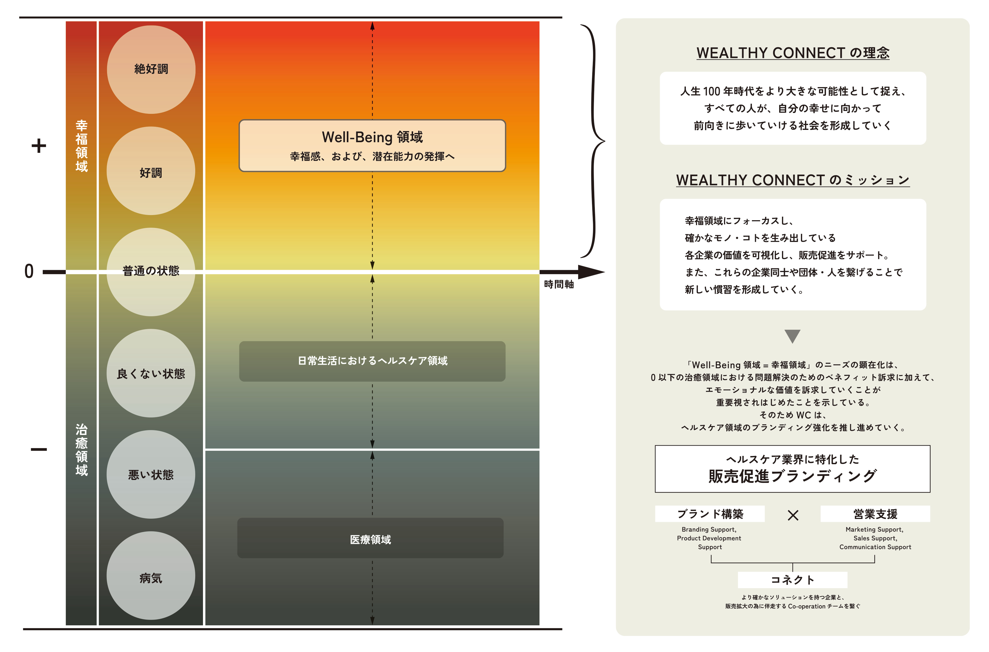 資産家感覚　ビジネスビルディング マーケティングDX事例】ヒットメーカーと考える商品開発における
